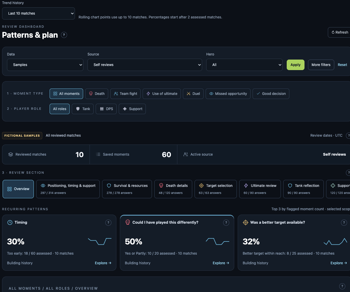 Patterns and plan dashboard with review sections and answer trends